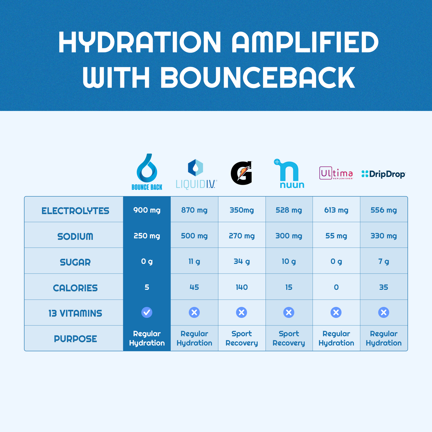 Bounce Back Daily Hydration