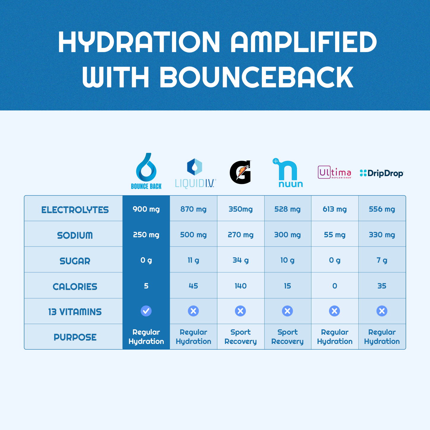 Bounce Back Daily Hydration Electrolyte Drink Mix