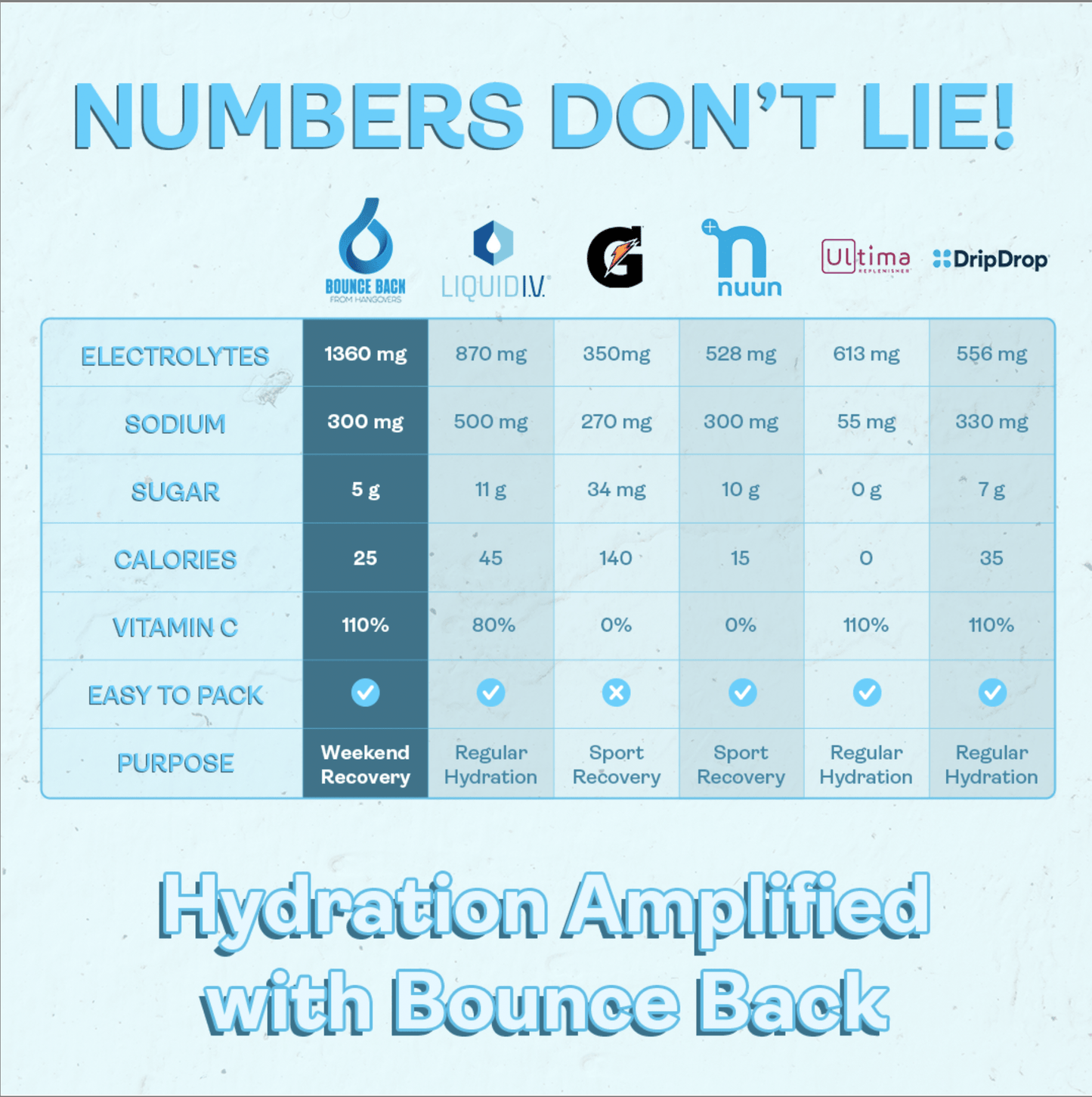 comparison chart for Bounce Back