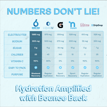 comparison chart for Bounce Back